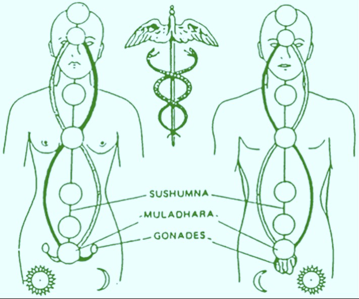 Christic Egyptian Pranayama – The Era of Aquarius